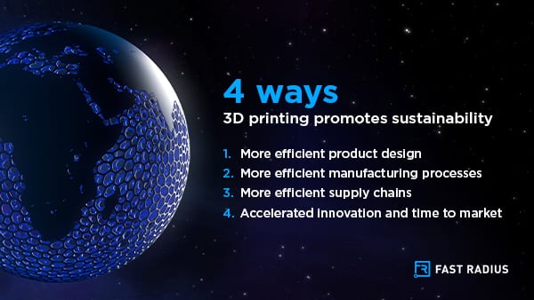 4 ways 3D Printing promotes sustainability: 1. More efficient product design, 2. More efficient manufacturing processes, 3. More efficient supply chains, 4. Accelerated innovation and time to market