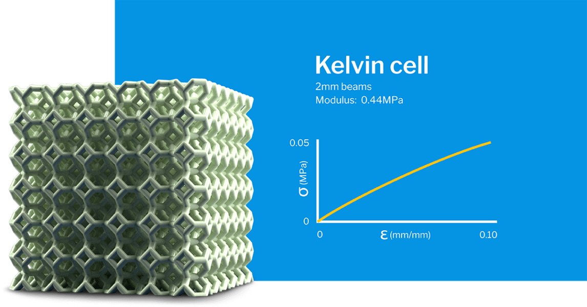 3D Lattice Structures: Design Elements and Mechanical Responses | Fast ...