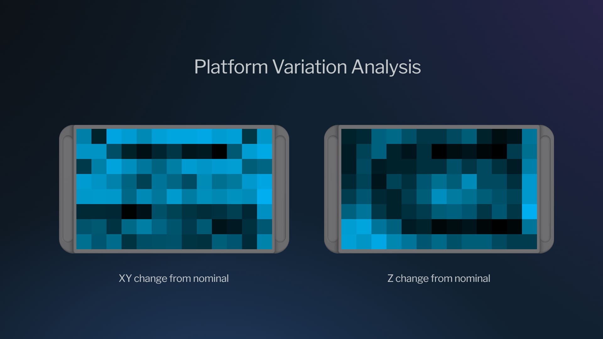 Platform variation analysis