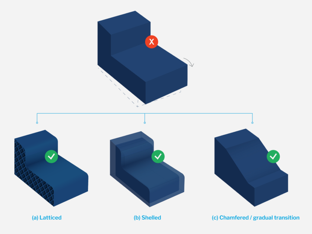 HP Multi Jet Fusion Design Guidelines | Fast Radius