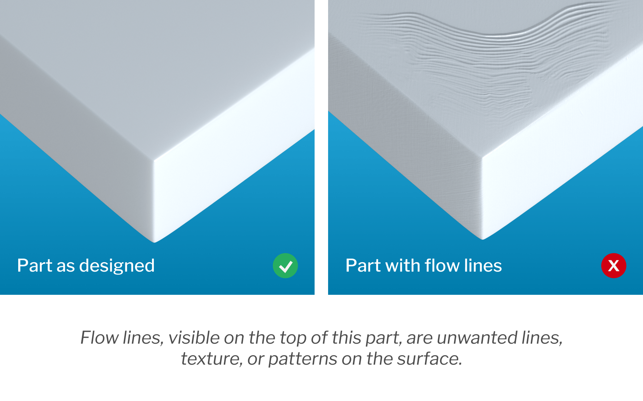 Example of flow lines