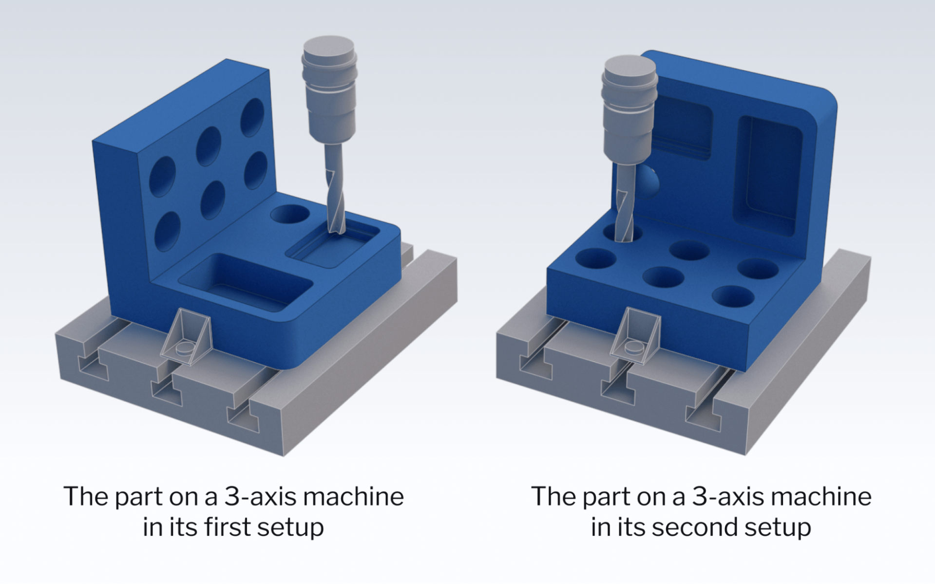 How Cnc Setups Affect Project Costs Fast Radius 5264